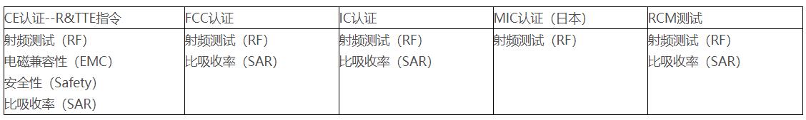 RF射頻測(cè)試主要測(cè)試什么？(圖3)