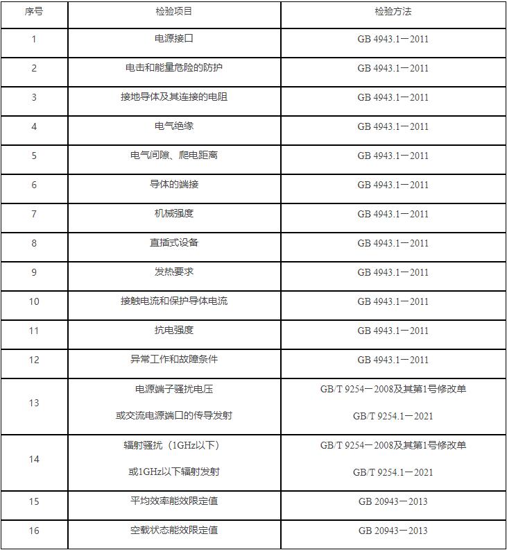 2022年電源適配器產(chǎn)品監(jiān)督抽查實施細(xì)則(圖1)