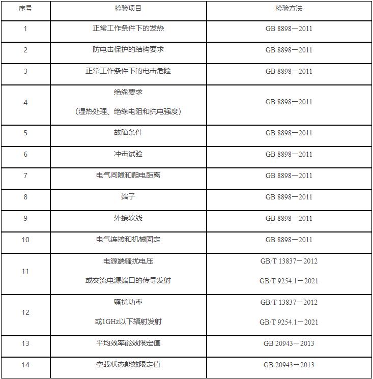 2022年電源適配器產(chǎn)品監(jiān)督抽查實施細(xì)則(圖2)