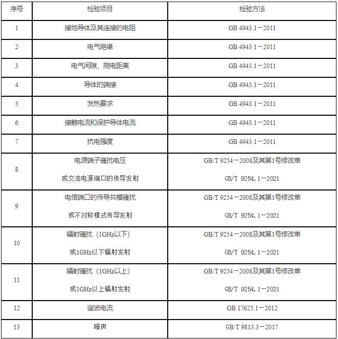 服務(wù)器質(zhì)量國(guó)家監(jiān)督依據(jù)與標(biāo)準(zhǔn)（2022年）(圖1)