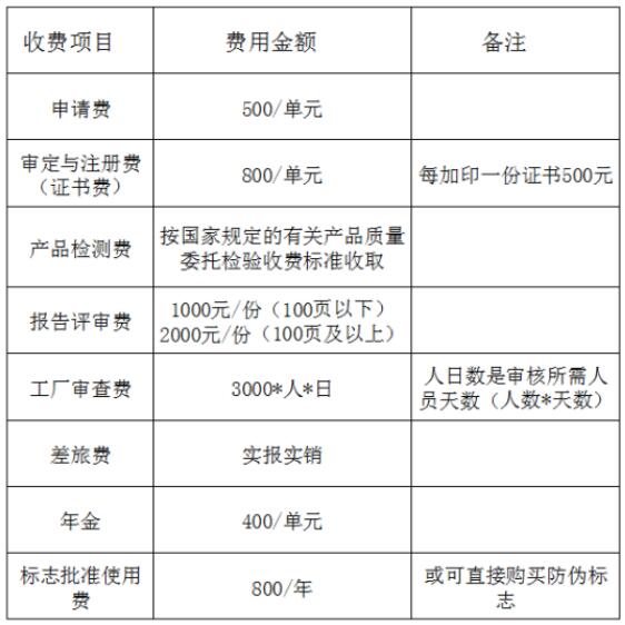 中國機器人CR認證費用和流程(圖2)