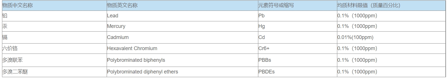 中國(guó)RoHS檢測(cè)標(biāo)準(zhǔn)及產(chǎn)品(圖3)