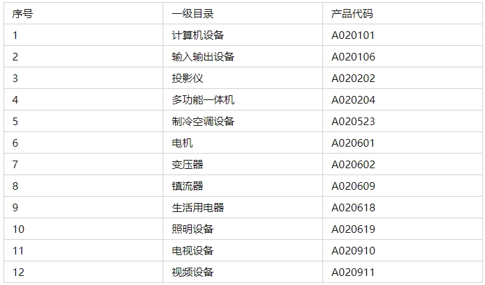 中國節(jié)能認證標志的含義(圖3)