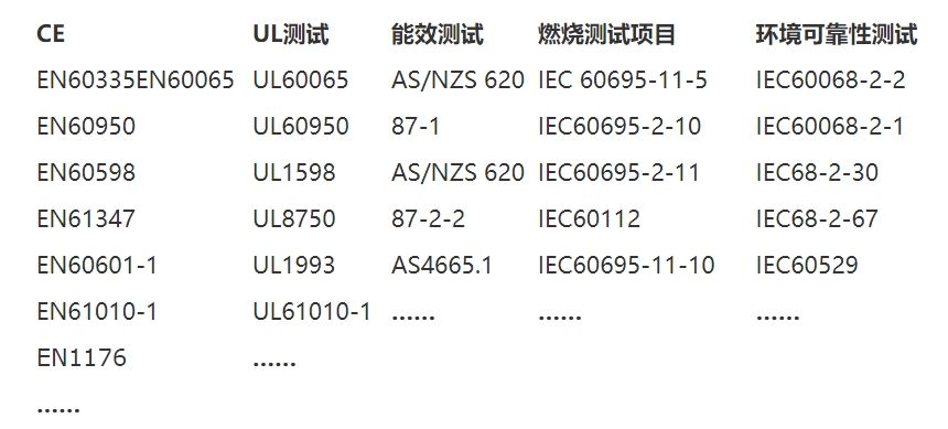 安規(guī)檢測是什么意思？(圖2)