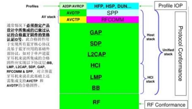 BQB會員及認(rèn)證申請流程(圖3)