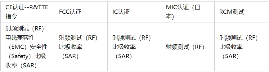 無線射頻(rf)測試標準及項目(圖2)