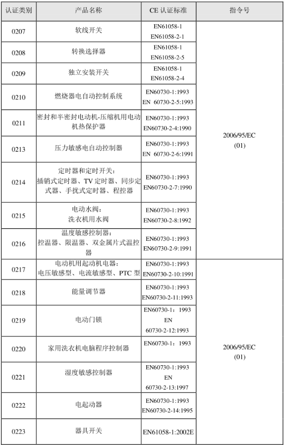 CE認(rèn)證標(biāo)準(zhǔn)是什么？(圖2)