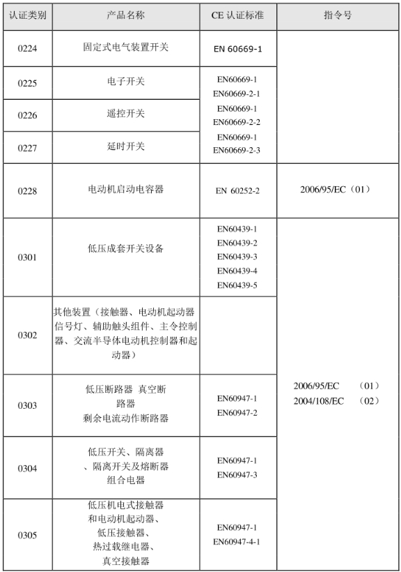 CE認(rèn)證標(biāo)準(zhǔn)是什么？(圖3)