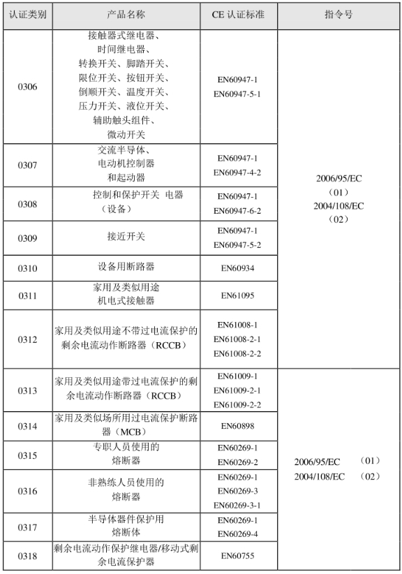 CE認(rèn)證標(biāo)準(zhǔn)是什么？(圖4)