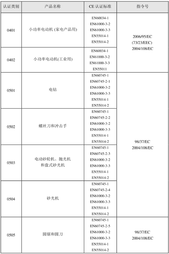 CE認(rèn)證標(biāo)準(zhǔn)是什么？(圖5)