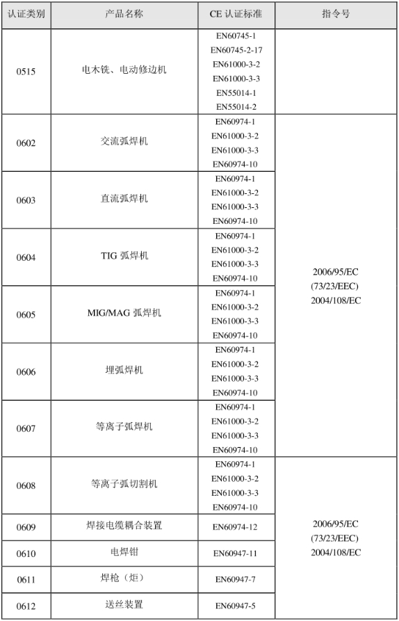 CE認(rèn)證標(biāo)準(zhǔn)是什么？(圖7)