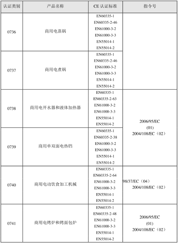 CE認(rèn)證標(biāo)準(zhǔn)是什么？(圖13)