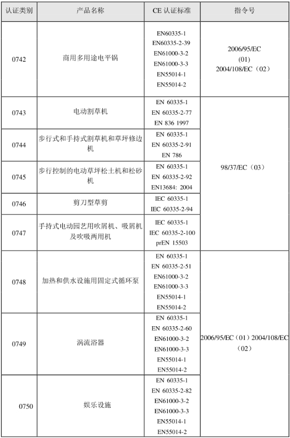 CE認(rèn)證標(biāo)準(zhǔn)是什么？(圖14)