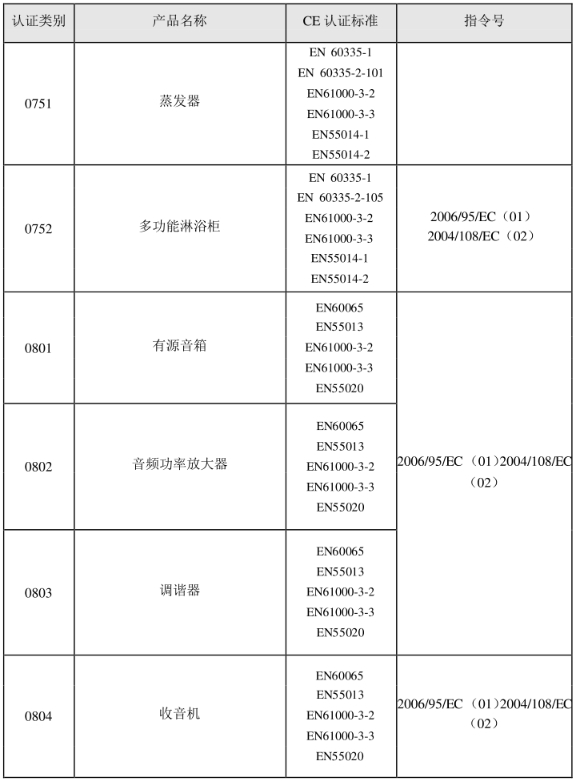 CE認(rèn)證標(biāo)準(zhǔn)是什么？(圖15)