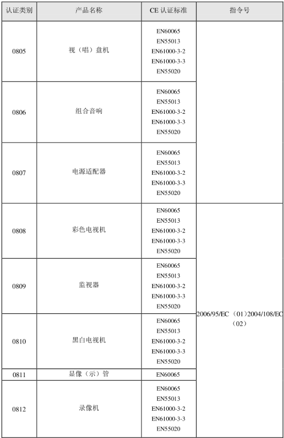 CE認(rèn)證標(biāo)準(zhǔn)是什么？(圖17)