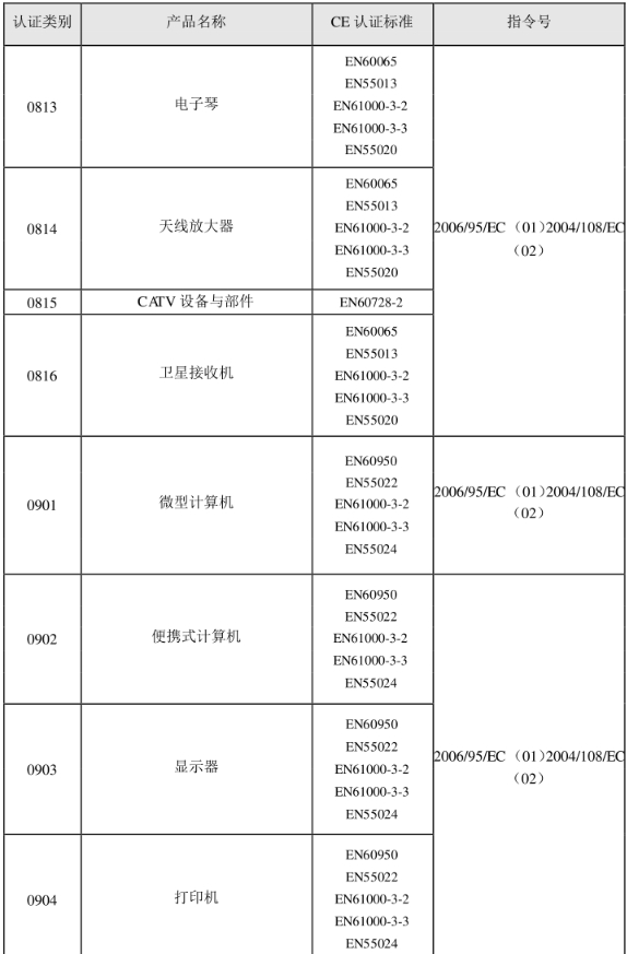 CE認(rèn)證標(biāo)準(zhǔn)是什么？(圖18)