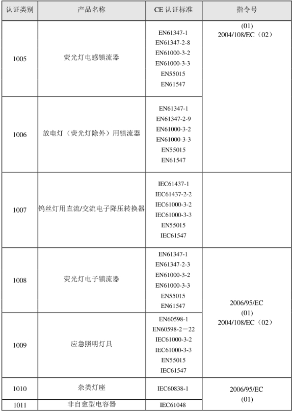 CE認(rèn)證標(biāo)準(zhǔn)是什么？(圖20)