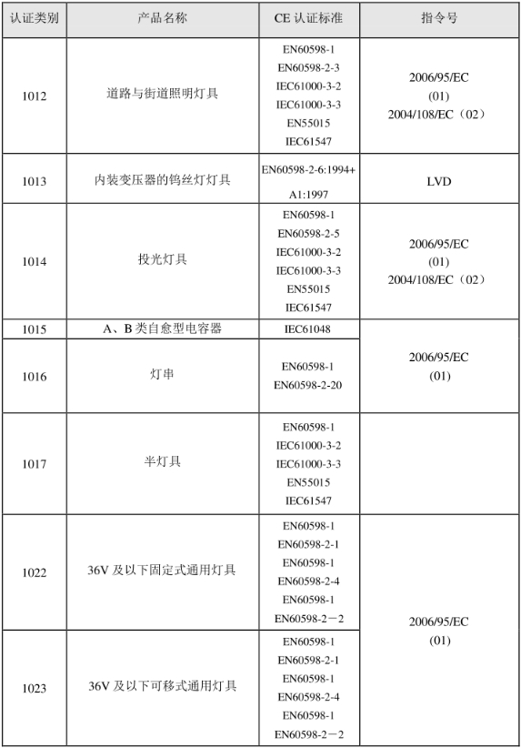 CE認(rèn)證標(biāo)準(zhǔn)是什么？(圖21)