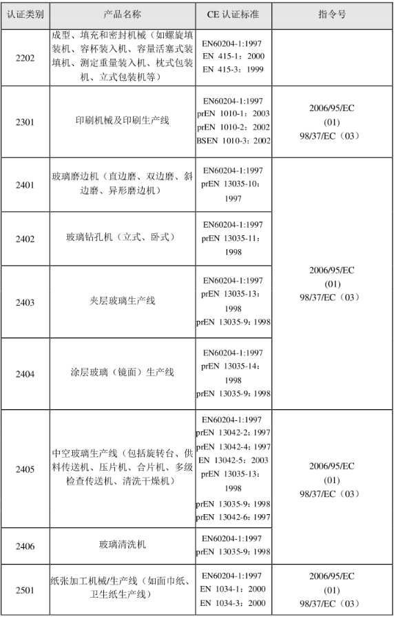 CE認(rèn)證標(biāo)準(zhǔn)是什么？(圖23)