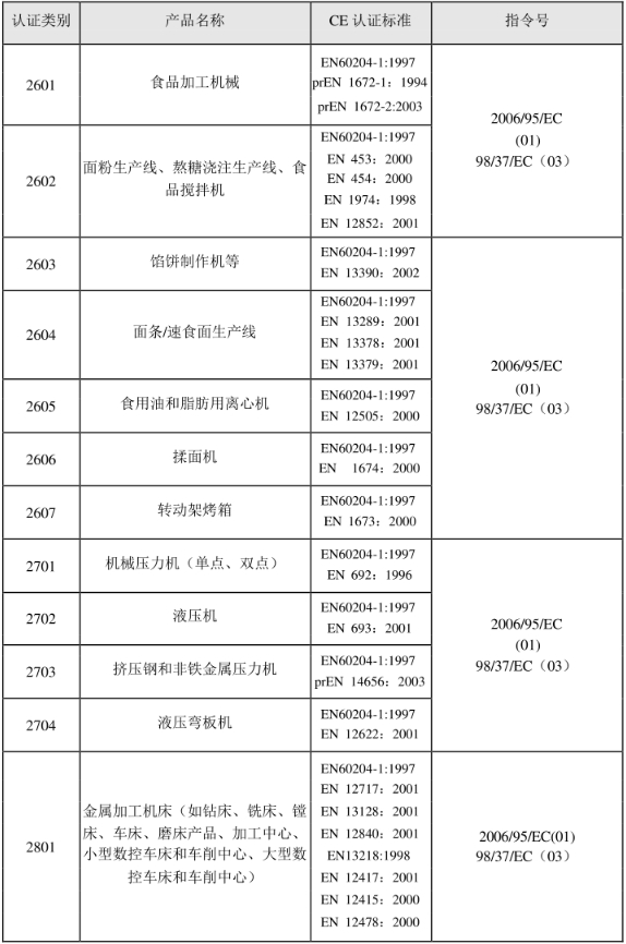 CE認(rèn)證標(biāo)準(zhǔn)是什么？(圖24)