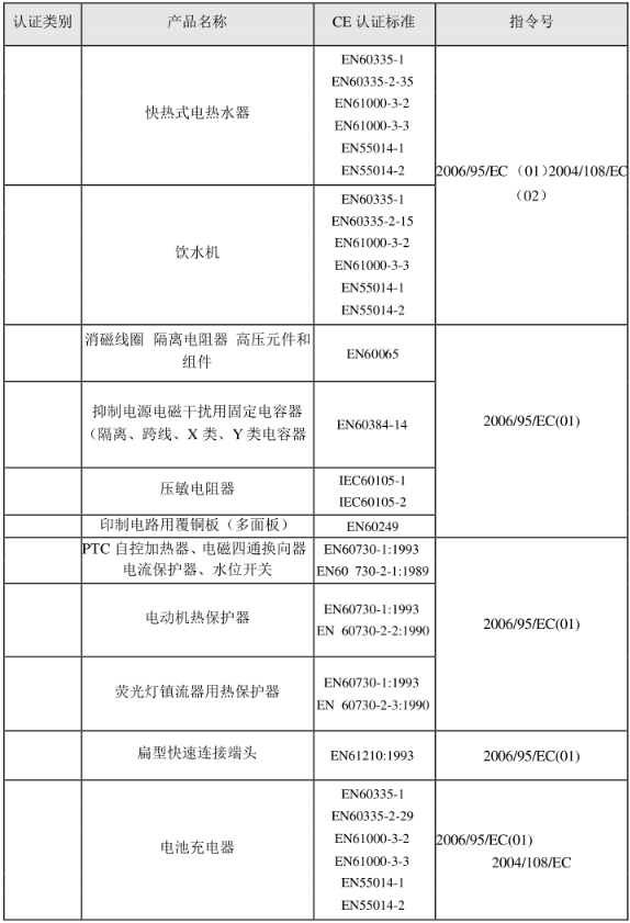 CE認(rèn)證標(biāo)準(zhǔn)是什么？(圖26)