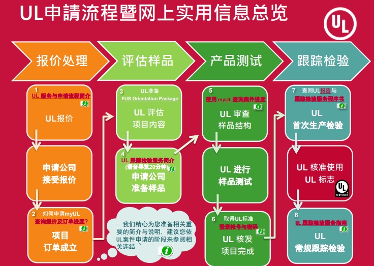 ul認證是什么認證(圖2)