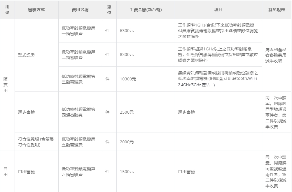 NCC認證費用及流程(圖1)