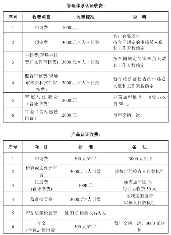 泰爾認(rèn)證中心價(jià)格是多少？(圖1)