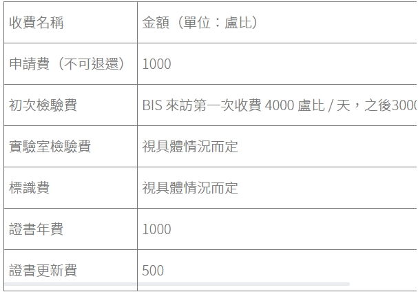 印度bis認證多少錢？(圖1)