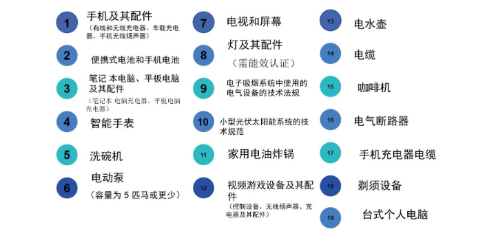 沙特IECEE認(rèn)證流程及費用(圖1)