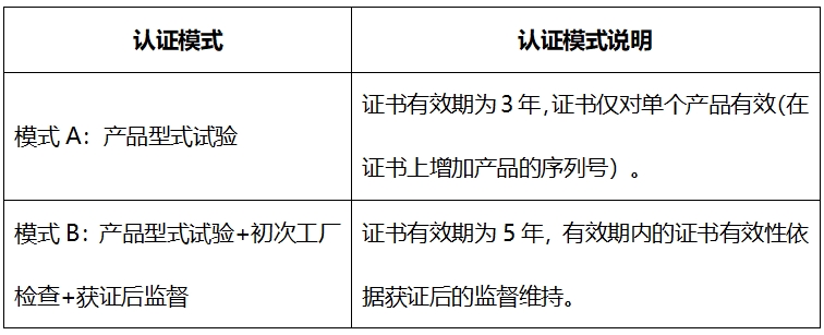 機器人cr認證和ce認證區(qū)別(圖1)