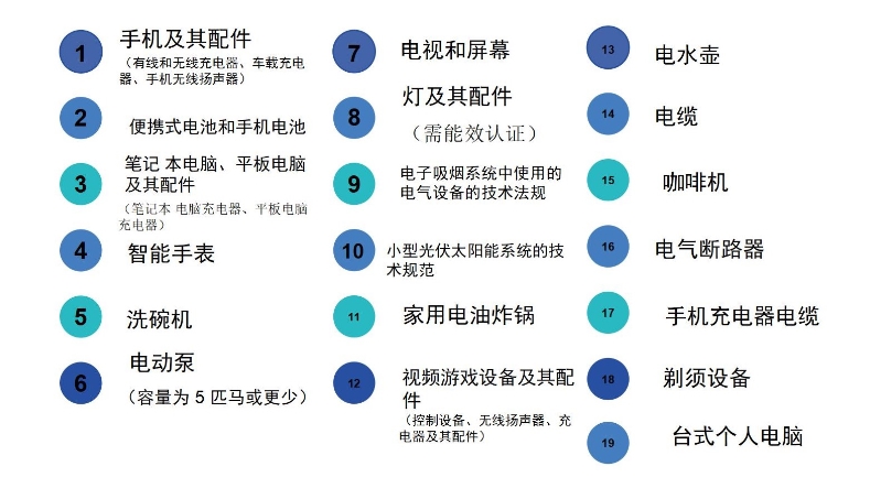 沙特IECEE認(rèn)證需要多少錢？(圖1)