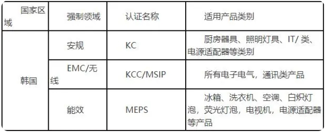 韓國(guó)KCC/MSIP認(rèn)證(圖1)