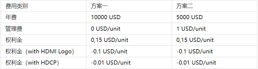 hdmi認(rèn)證多少錢(qián)？(圖1)