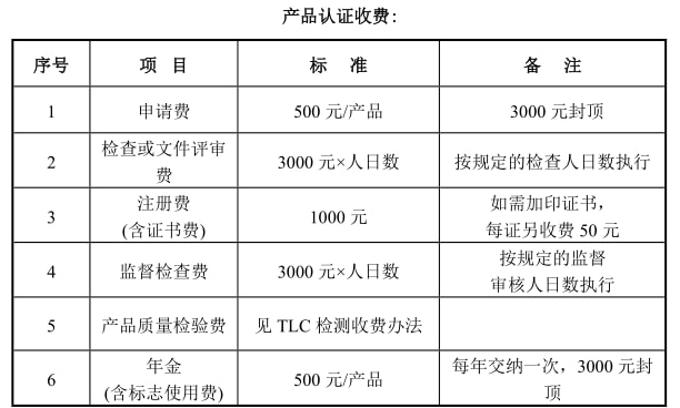 TLC泰爾認(rèn)證是什么，報(bào)告有效期多久(圖2)