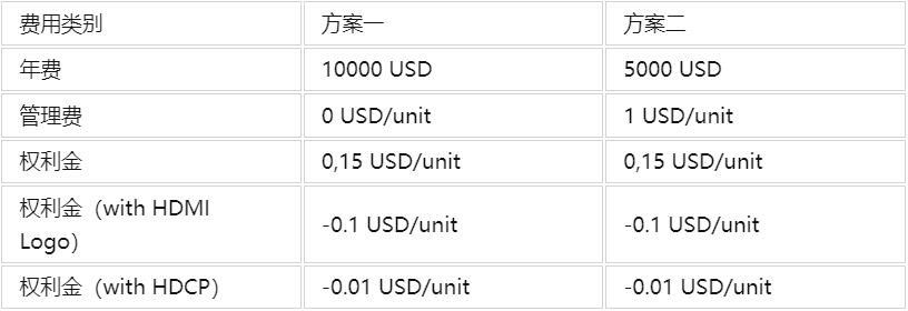 HDMI認(rèn)證是強制性嗎，測試項目有哪些？(圖1)