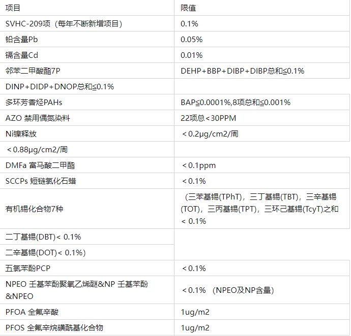 歐盟Reach認(rèn)證(圖1)