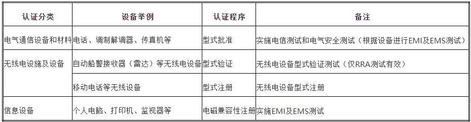 kcc認(rèn)證多少錢，怎么辦理？(圖1)