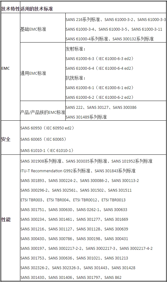 南非ICASA認證(圖1)