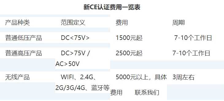 ce認證費用收費標準(圖1)