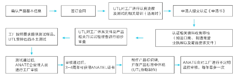 巴西ANATEL認(rèn)證最新標(biāo)準(zhǔn)_藍(lán)亞認(rèn)證機(jī)構(gòu)(圖2)