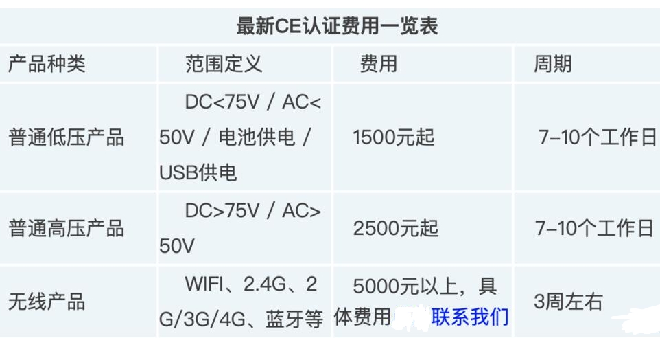 ce認(rèn)證費(fèi)用收費(fèi)標(biāo)準(zhǔn)(圖1)