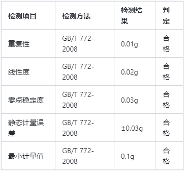 CMA檢測(cè)報(bào)告收費(fèi)標(biāo)準(zhǔn)(圖1)