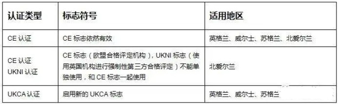 英國UKCA認(rèn)證_藍(lán)亞Blueasia(圖1)