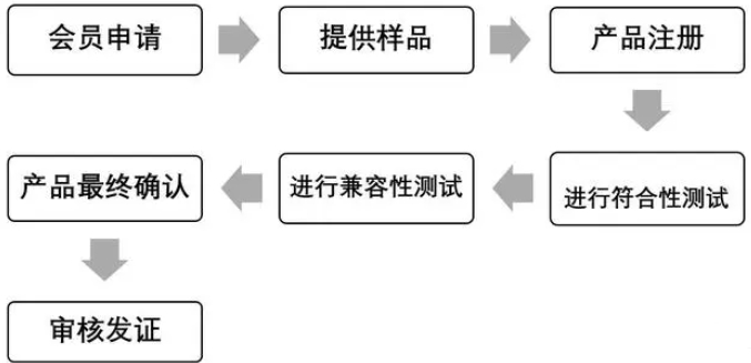 無(wú)線(xiàn)充Qi認(rèn)證是什么_藍(lán)亞BlueAsia(圖2)