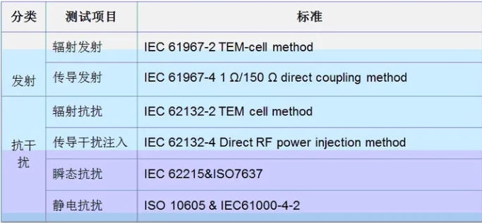 整車EMC測試標準介紹(圖6)
