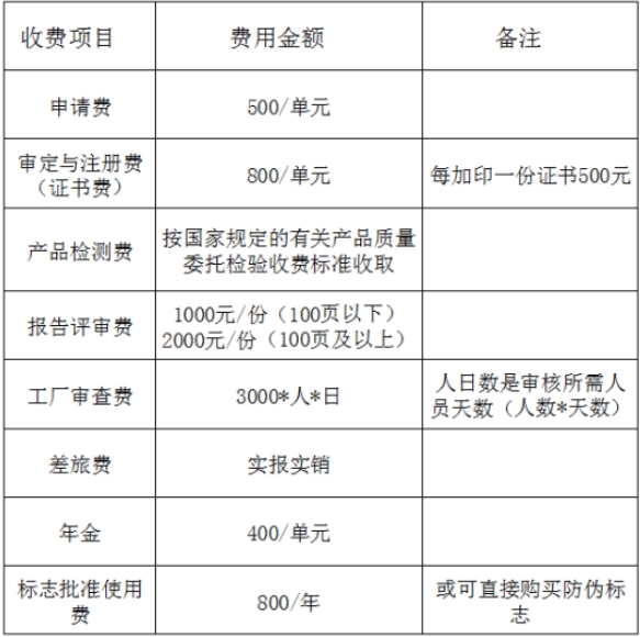 CR認(rèn)證多少錢？(圖2)