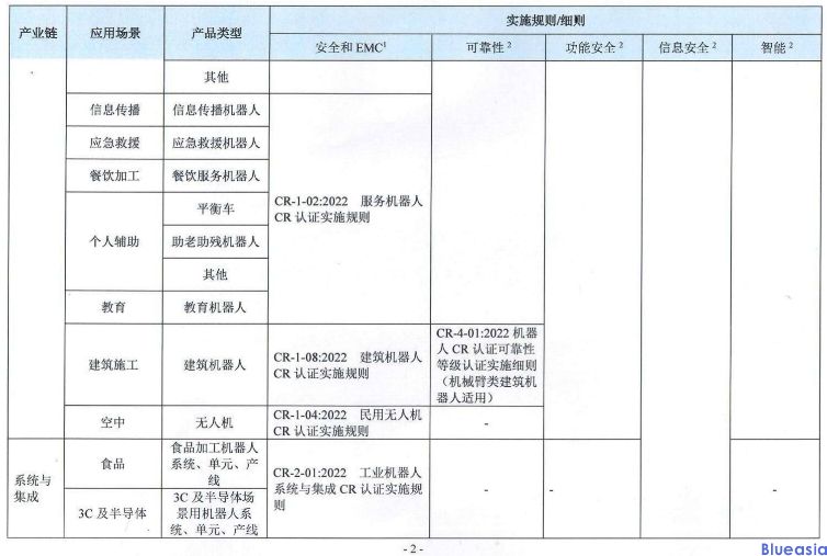 CR認證目錄(2023)(圖2)