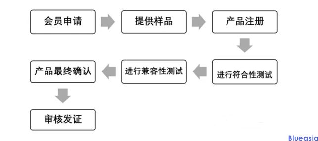 為什么無線充需要Qi認證？(圖1)