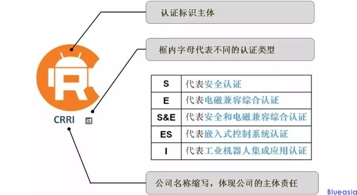 機器人CR認證_**藍亞(圖1)